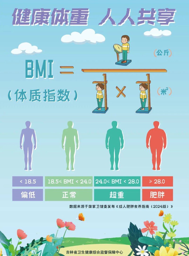 体质指数计算