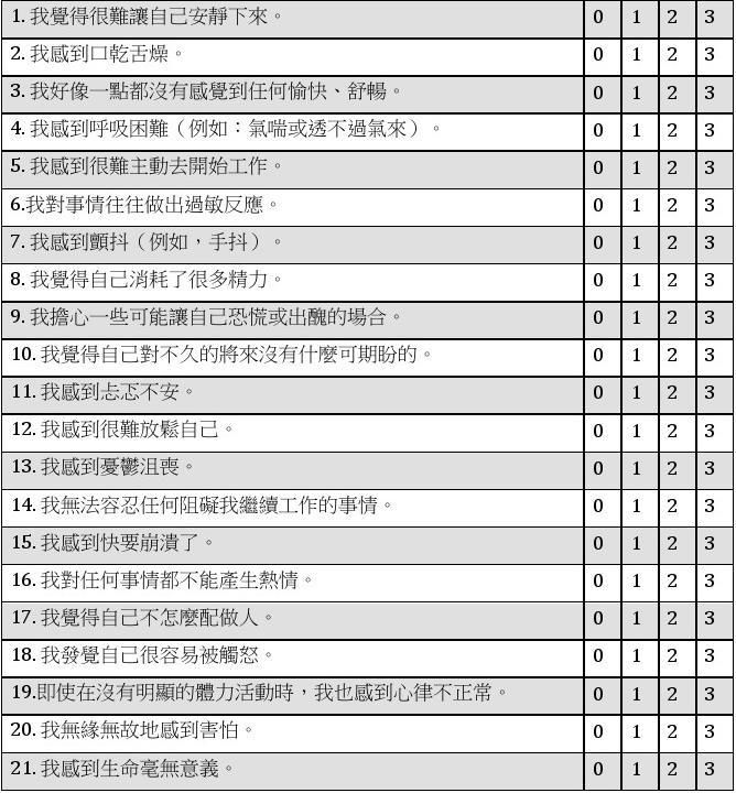 焦虑自评量表