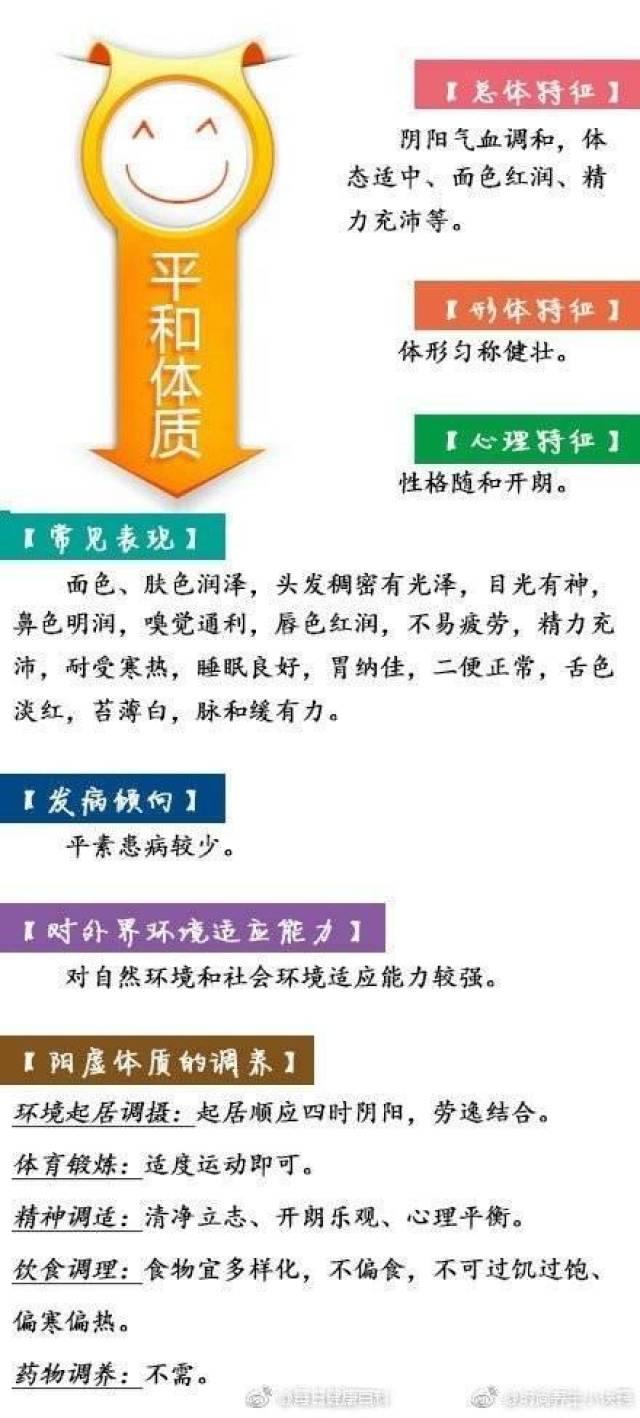 中医体质测试