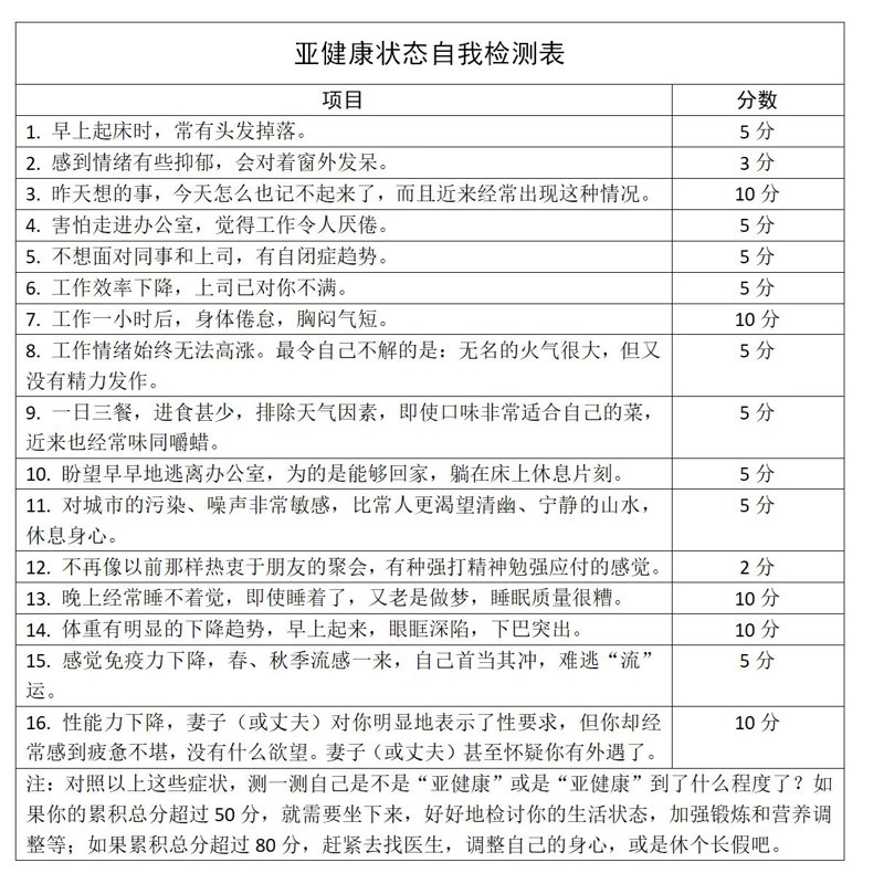 亚健康自测