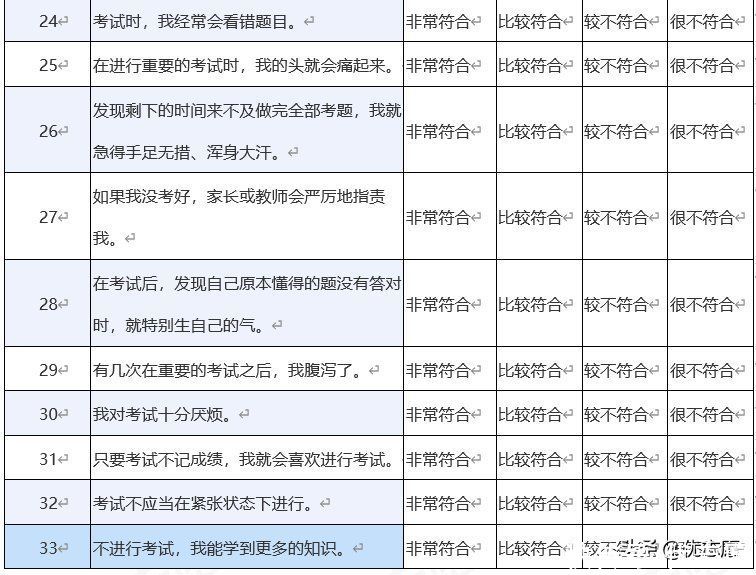如何解读你内心的焦虑？——认识焦虑自评量表